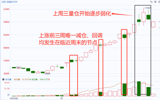 国泰君安期货：行情急转直下，这两点你需要关注！