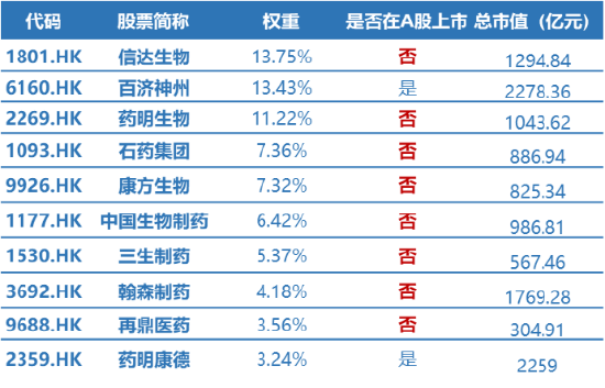 再刷新高，港股通创新药ETF（520880）飙涨3.7%！标的年内涨逾98%，场内唯一！