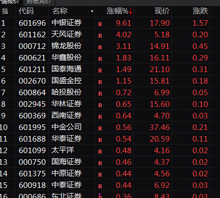 A股突变！券商股，尾盘异动！
