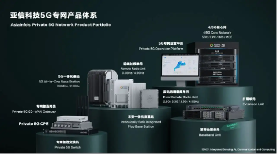 核电大单，再下一城！亚信科技助力特大能源央企建设核电5G专网