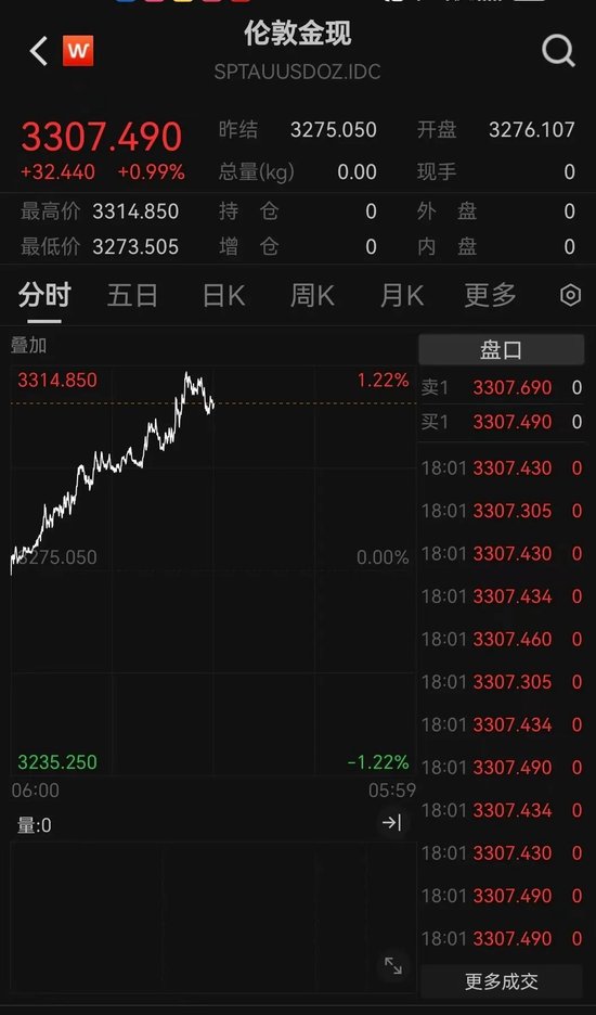 大消息！刚刚，黄金又“爆了”！再次见证历史