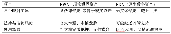 科普｜稳定币产业链全解析：从托管到发币，RWA又为何成为关键锚点？
