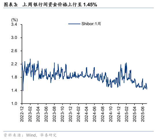 华泰：“超级周”打开A股结构调整空间