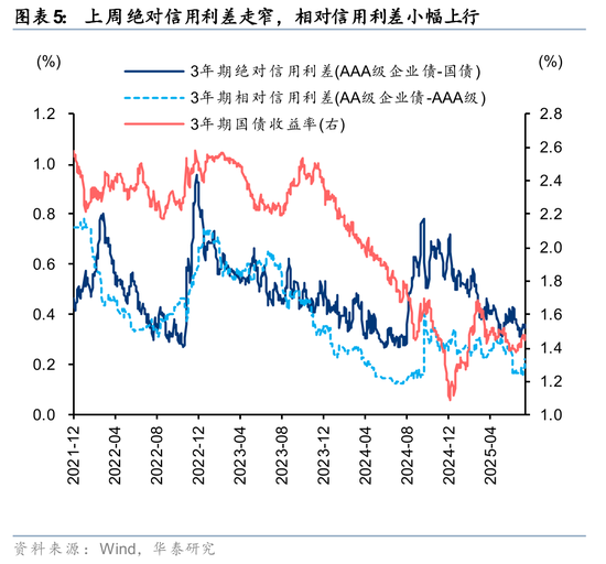 华泰：“超级周”打开A股结构调整空间