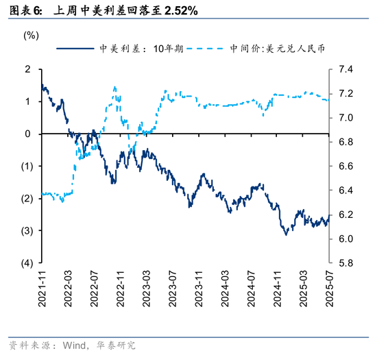 华泰：“超级周”打开A股结构调整空间