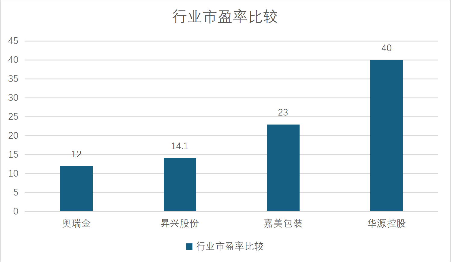 40倍市盈率幻象下，华源控股失速的营收与化工罐困局