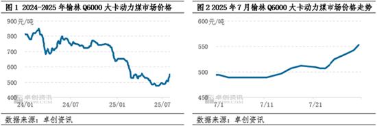动力煤：旺季效应有所凸现，7月煤价重心上移