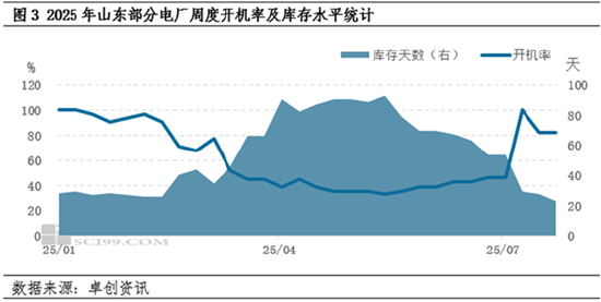 动力煤：旺季效应有所凸现，7月煤价重心上移