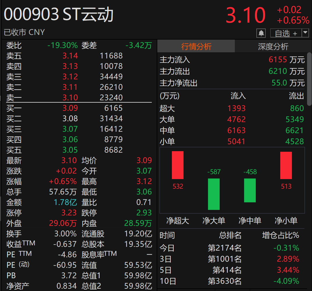 688355起诉000903