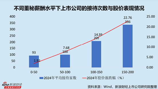 半导体行业上市公司董秘PK：中微公司刘晓宇薪酬一骑绝尘，达583.18万元，折合日薪超2万元