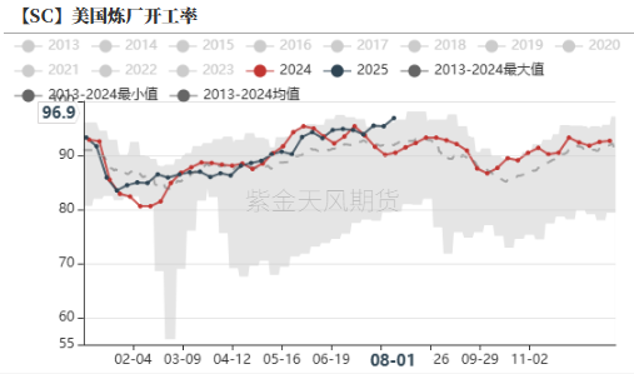 原油：宏观转冷，盘面承压