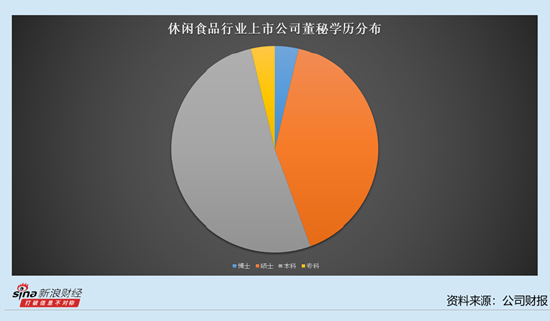 休闲食品行业上市公司董秘观察：劲仔食品董秘丰文姬仅36岁 薪酬达到97.08万元