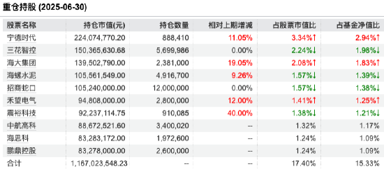 范妍的富国一年：在管95亿规模逼近百亿，富国稳健增长混合机构持仓从0飙至72%