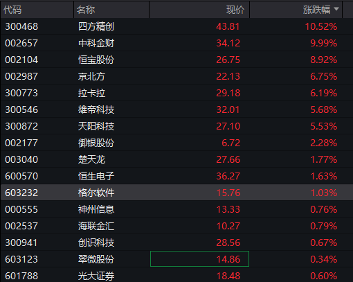 沪指突破3700点续创近四年高位，半导体、地产走强，恒指再创年内高位，腾讯股价冲击600港元，国债、商品齐跌