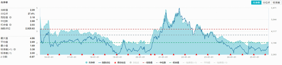 产能出清加速！化工板块午后加速下探，回调现机遇？