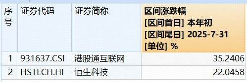 “港股科技双雄”同步走强！港股通创新药ETF（520880）涨逾2%，亚盛医药飙升9%创新高