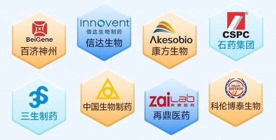 “港股科技双雄”同步走强！港股通创新药ETF（520880）涨逾2%，亚盛医药飙升9%创新高