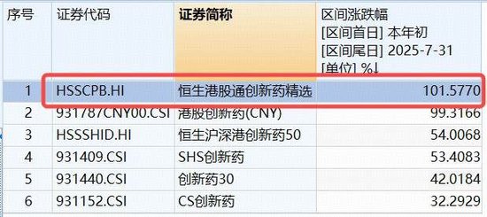 “港股科技双雄”同步走强！港股通创新药ETF（520880）涨逾2%，亚盛医药飙升9%创新高